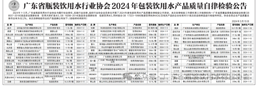 广东省瓶装饮用水行业协会2024年包装饮用水产品质量自律检验公示